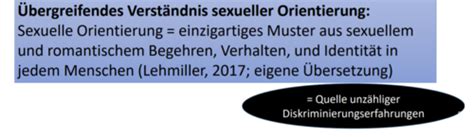 neugierde und sexuelle orientierung